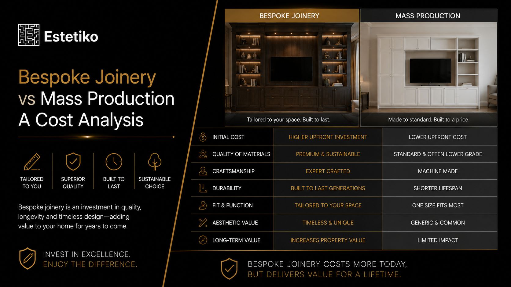Bespoke Joinery vs Mass Production A Cost Analysis